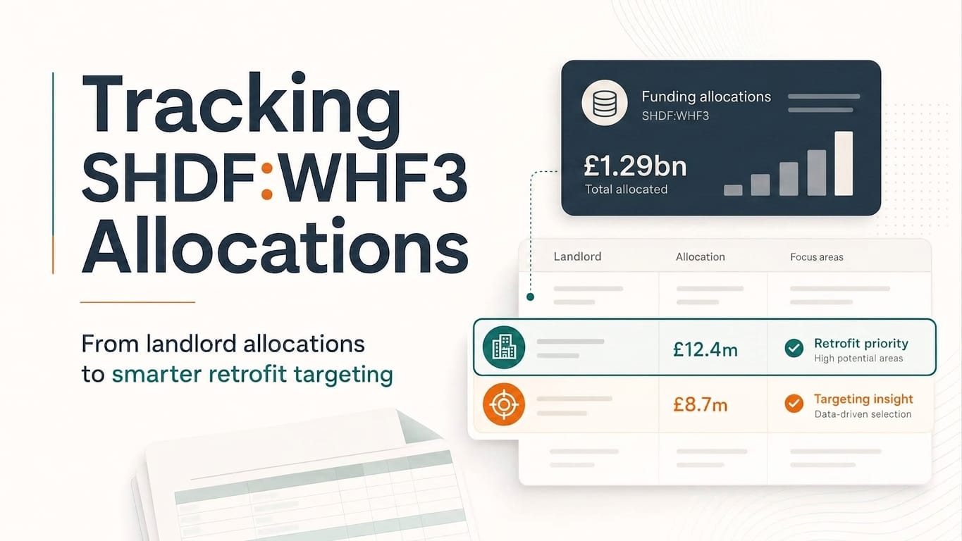 Graphic with the headline “Tracking SHDF:WHF3 Allocations” and the subheading “From landlord allocations to smarter retrofit targeting”. The design shows a stylised funding dashboard with allocation cards and a highlighted £1.29bn figure, representing social housing retrofit funding data.